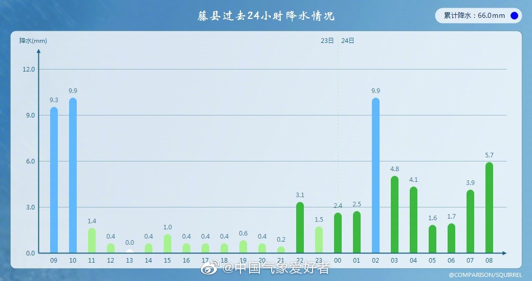 气象数据门户，降雨数据下载与探索之旅