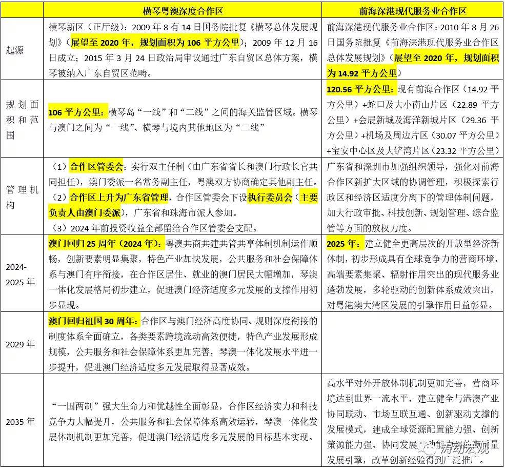 2024新奥全年资料免费大全,结构化计划评估_9DM87.805