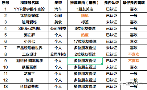 闪耀幸福的光芒 第2页