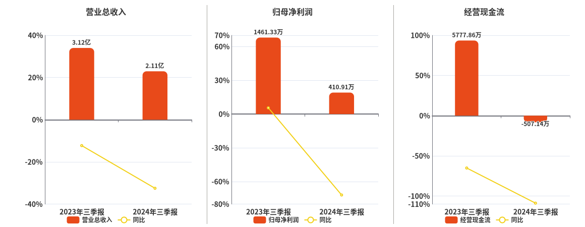 管家婆2024正版资料大全,实地验证设计解析_android74.410