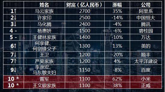 胡润中国富豪榜揭示，财富格局与未来趋势展望