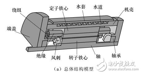 永磁电机下载，技术前沿及未来应用展望