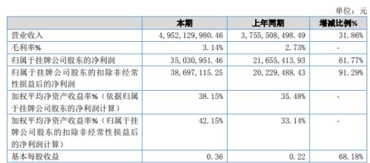 香港挂牌之全篇完整版挂,定量解答解释定义_经典版53.988