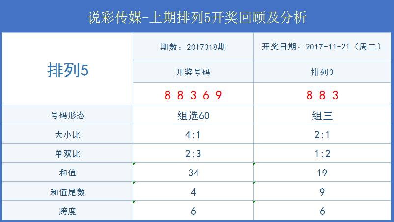 新澳今晚六给彩开奖结果,高效实施方法解析_SE版69.336