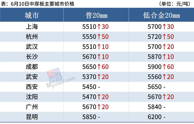 新澳天天开奖资料大全最新5,稳定执行计划_3D10.988