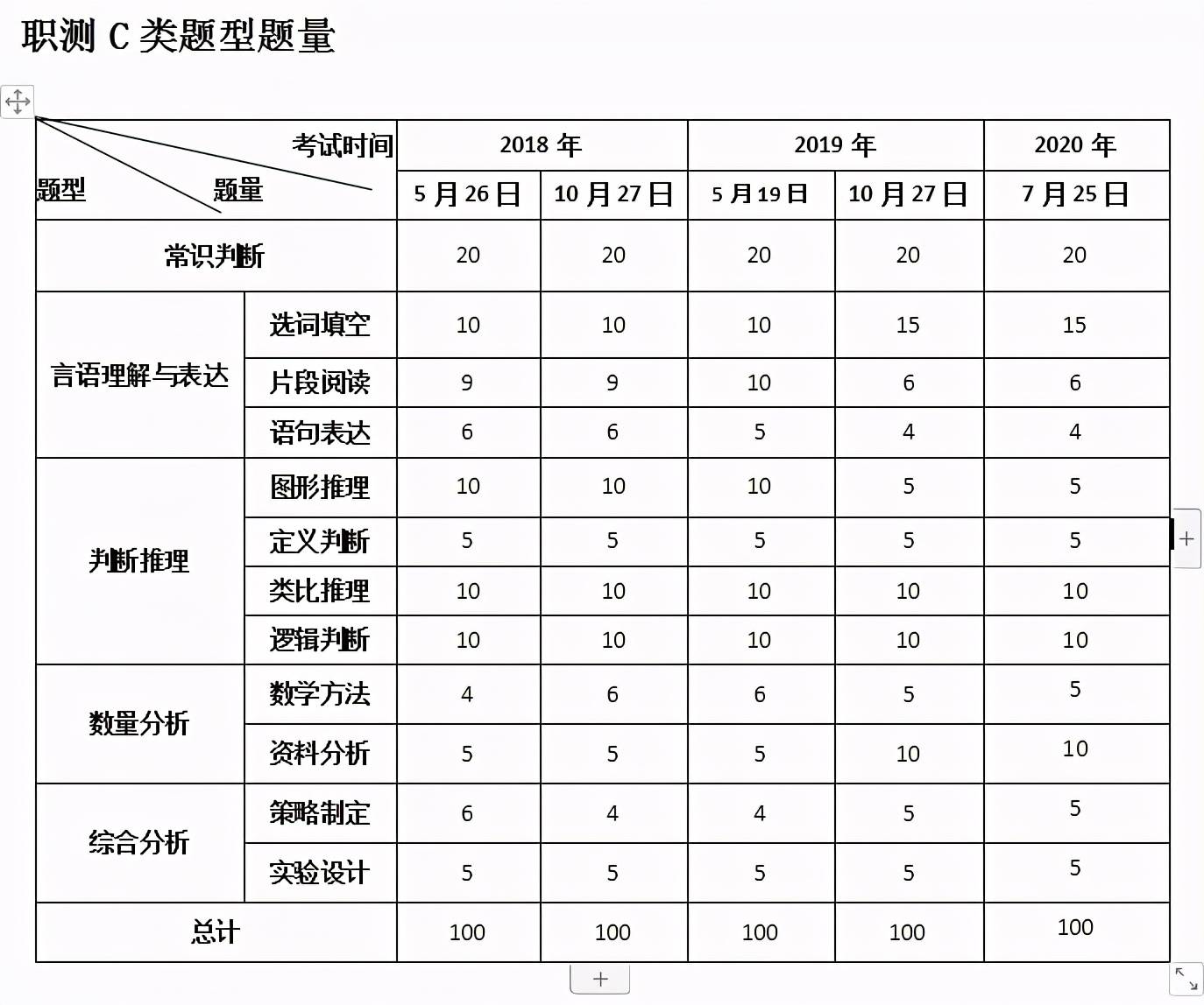 我该怎样应对你的微笑# 第2页