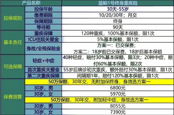 你怎样会心疼我的心疼 第2页