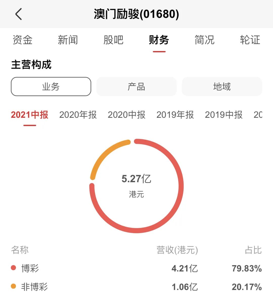 澳门江左梅郎,深度策略应用数据_冒险款15.659