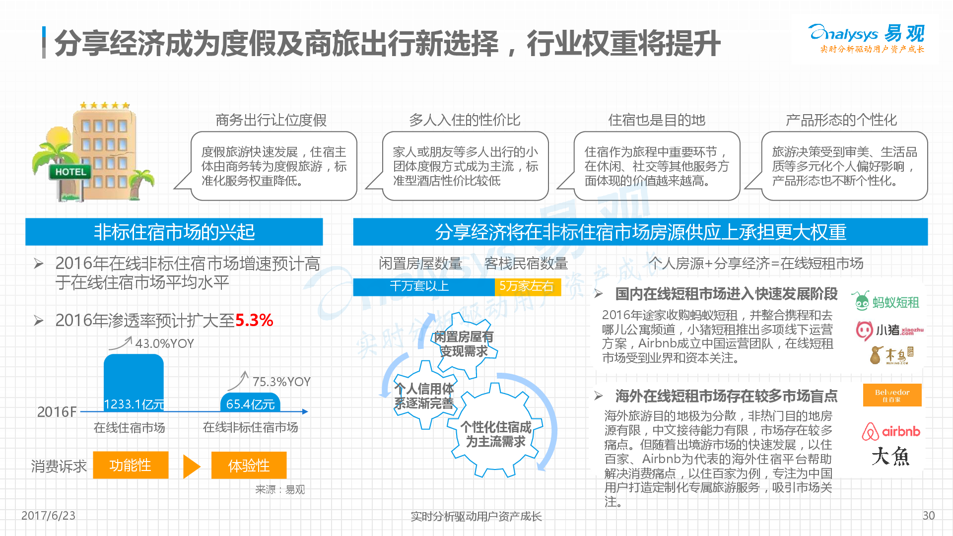 2024年正版资料免费大全最新版本亮点优势和亮点,实地分析数据设计_影像版65.139