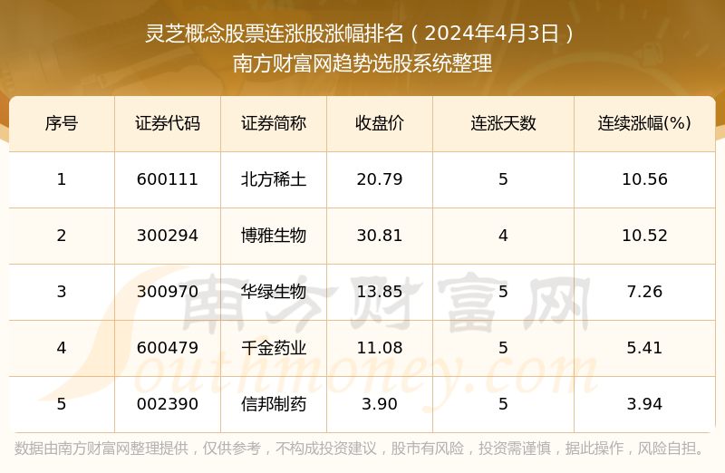 新澳2024大全正版免费,最新正品解答定义_V211.321