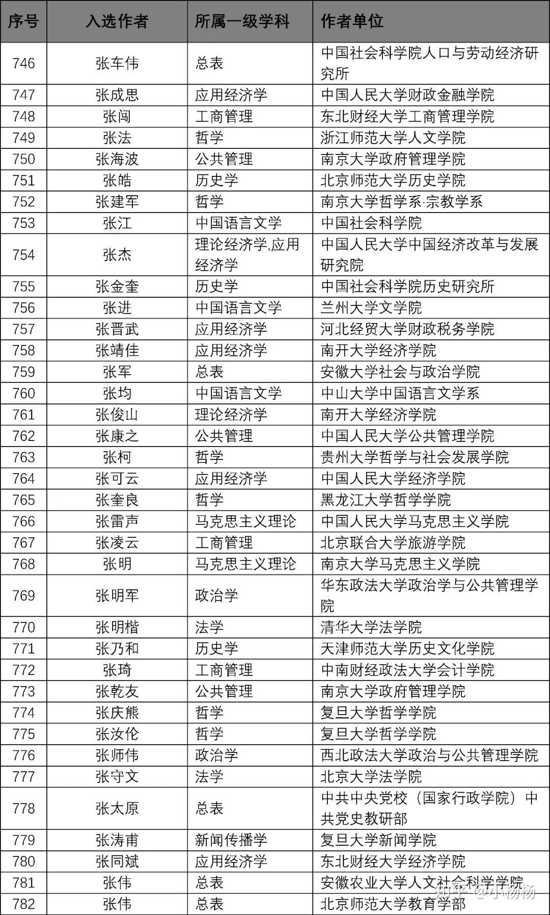 新澳天天开奖免费资料,重要性说明方法_工具版37.914