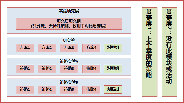 星河探险 第2页