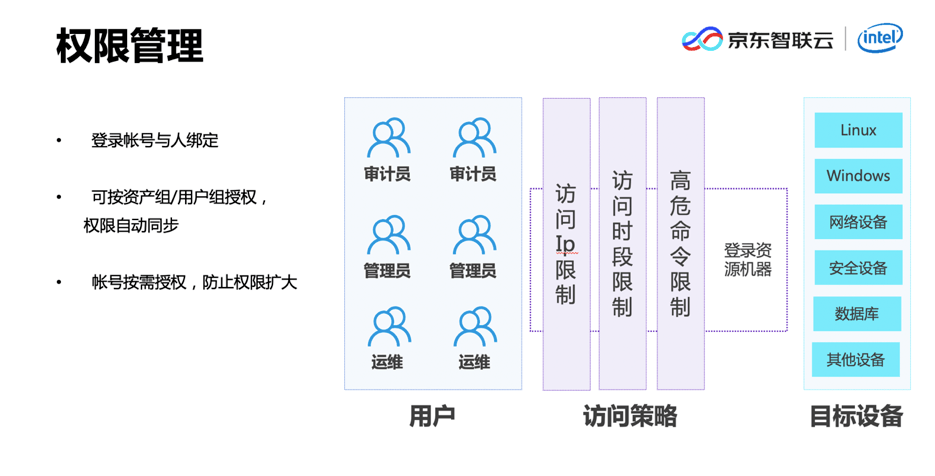 澳门一肖100准免费,高效实施设计策略_R版65.925