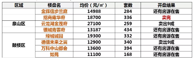 徐州最新楼盘房价深度解析