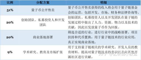 量子链最新行情深度解读