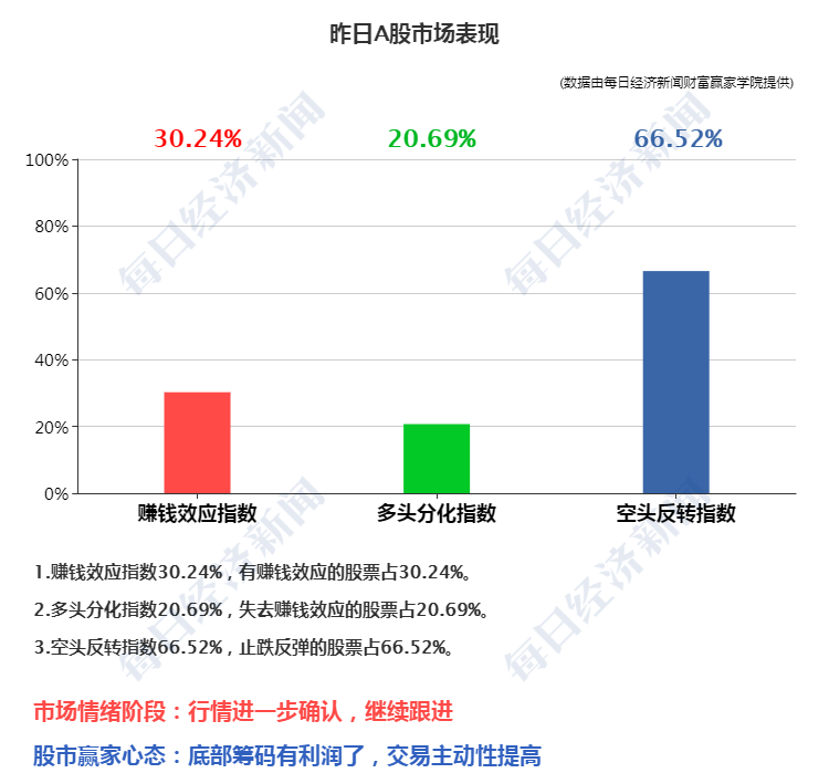 新澳天天开奖资料大全最新5,高度协调策略执行_Premium71.168