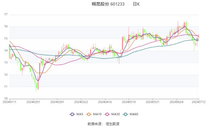 馨染回忆ゝ 第2页