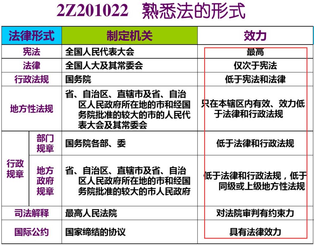 一级建造师法规课件下载探索及分享指南