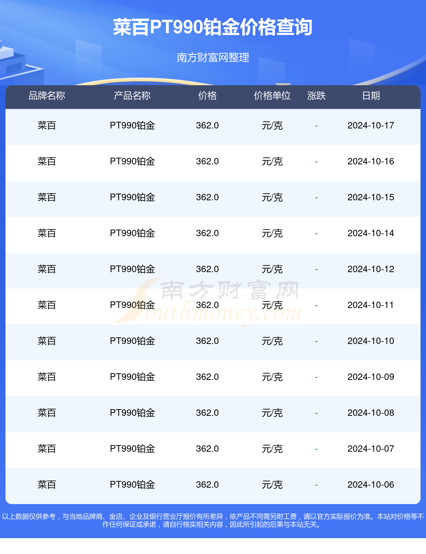 今日铂金市场走势分析，最新报价及影响因素概览