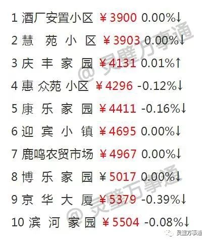 灵璧县房价动态解析报告