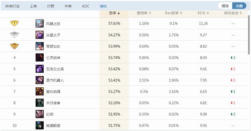 2024澳彩免费公开资料查询,未来解答解释定义_黄金版33.829