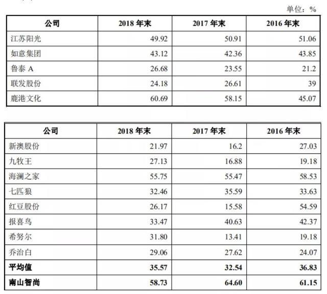 那份悸∑动 第2页