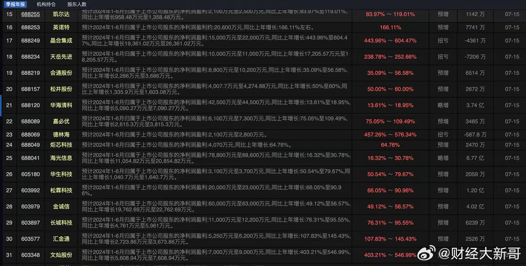 2024澳门特马今晚开奖93,深度数据应用策略_Harmony85.589