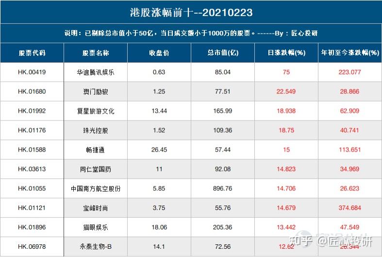 仍在说永久 第2页