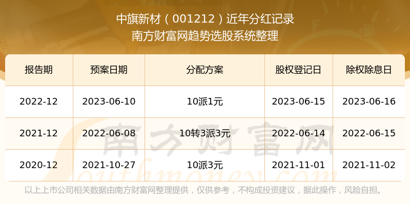 新澳六开奖结果2024开奖记录,整体讲解执行_钱包版93.593