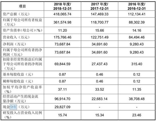 黄大仙三肖三码最准的资料,仿真方案实现_限定版75.508