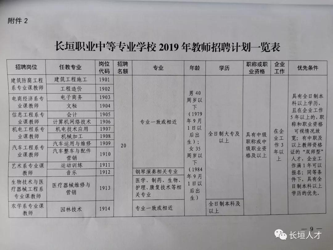 长垣最新招聘信息全面汇总