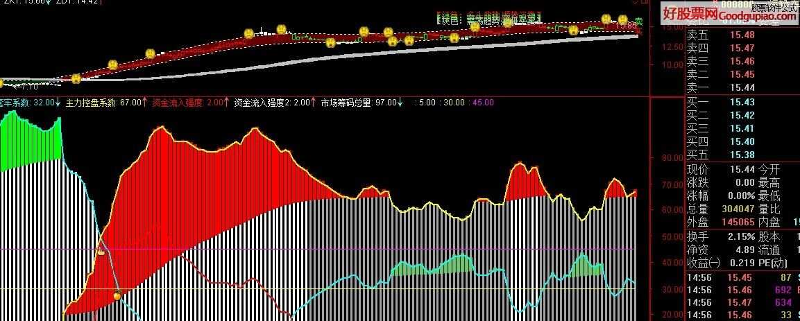 通达信最新主力控盘指标源码解析及应用指南