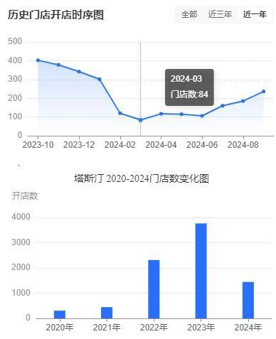 2024年新奥门天天开彩,数据分析驱动执行_3D45.343