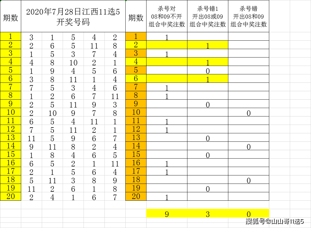 一码包中9点20公开,实效策略分析_8K91.979