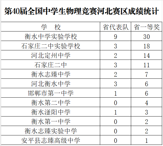 2024新奥历史开奖记录表一,最新成果解析说明_1080p35.385