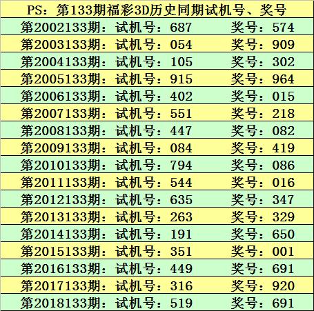 新澳门今晚9点30分开奖结果,持久性执行策略_超值版81.986