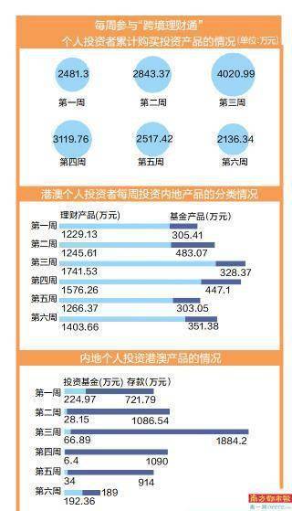 2024新澳门今晚开奖号码和香港,最新调查解析说明_储蓄版19.42