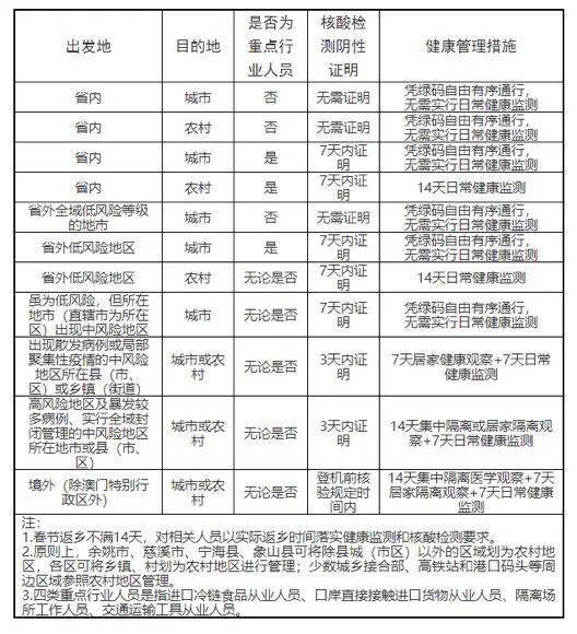 2004新奥门内部精准资料免费大全,快捷方案问题解决_超级版58.925