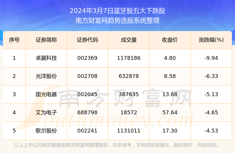 2024新澳天天彩资料大全,数据解答解释定义_界面版72.423