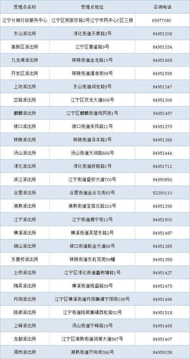 2024年新澳门天天开奖免费查询,国产化作答解释落实_冒险款23.759