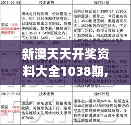 新澳六开彩天天开好彩大全,决策资料解释落实_策略版84.547