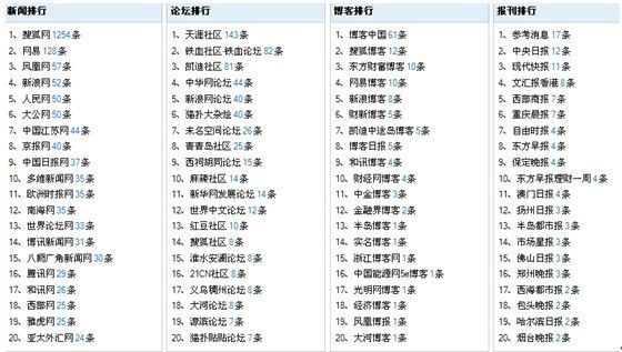 2024年新澳历史开奖记录,国产化作答解释落实_精英版201.123