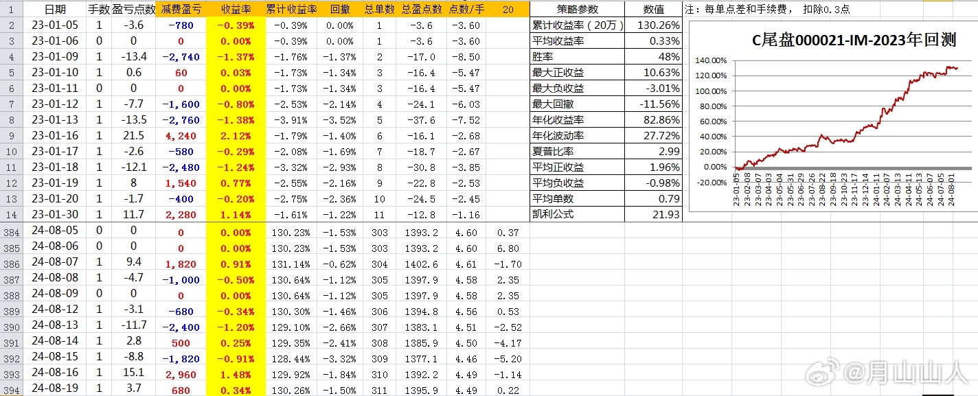 2024年一肖一码一中一特,精细化策略定义探讨_M版64.986