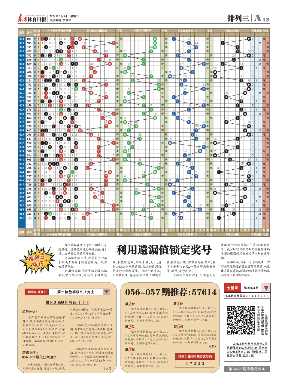 2024澳门六开彩开奖结果查询表,未来规划解析说明_WP19.056