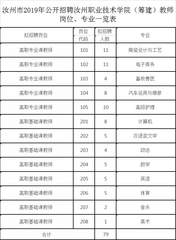 平顶山市最新任职公示公告