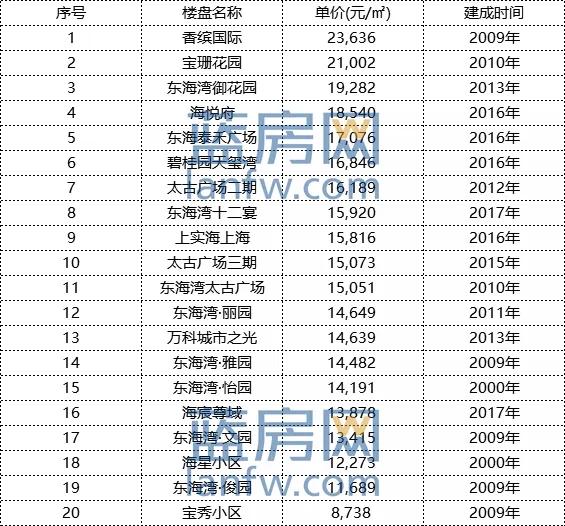 洛江最新房价动态及市场趋势分析与预测