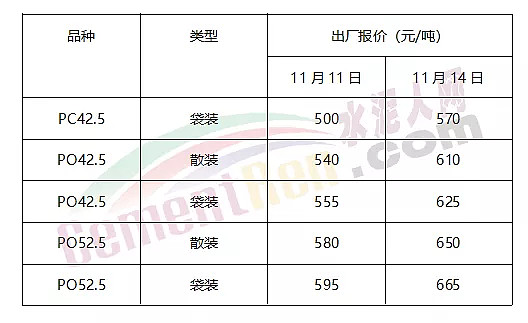 湖南水泥最新价格行情解析