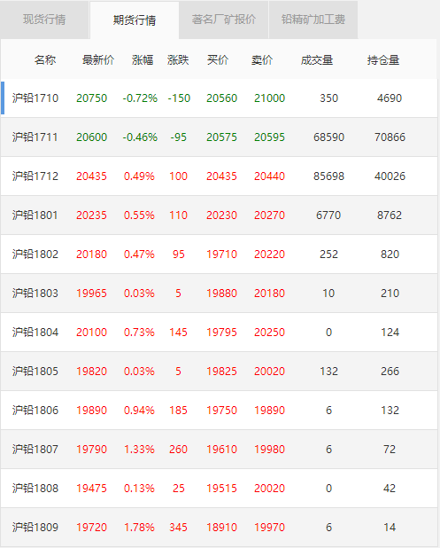 合金铅价格最新行情解析