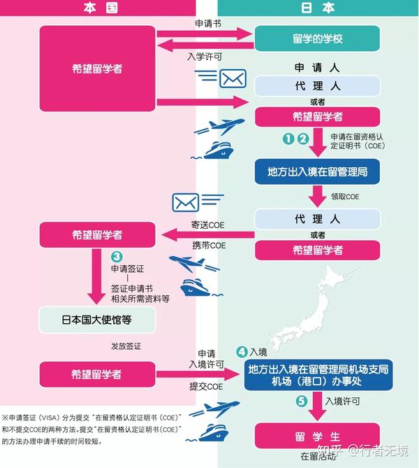 日本签证最新动态，深度解析入境政策调整与申请流程优化（2022年指南）