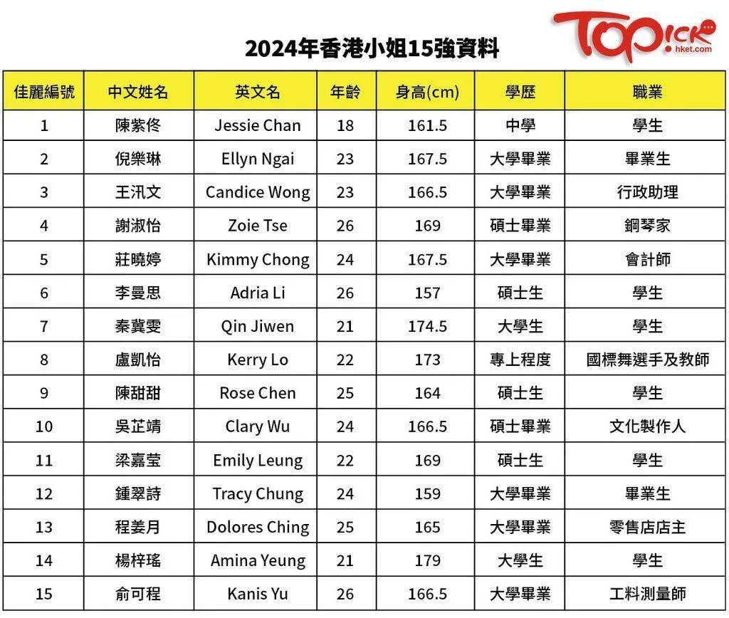 香港最准的资料免费公开2023,数据解析导向设计_尊贵版60.854